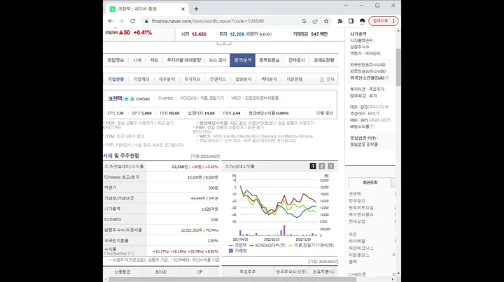 104540코렌텍 주가 전망 및 차트 분석