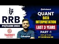 RRB PO/Clerk Quant 2024 | Data Interpretation Last 3 Years Questions For RRB PO/Clerk 2024