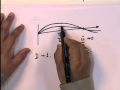 Mod-01 Lec-05 Response of SDOF Structure to Harmonic Loading