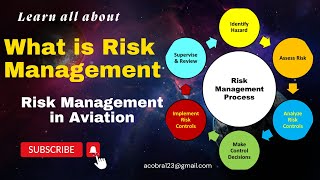 Risk Management in Aviation | What is Risk Management | #ORM