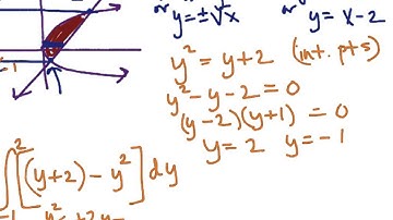 Area Between Two Curves In Terms of Y