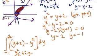 Area Between Two Curves In Terms of Y