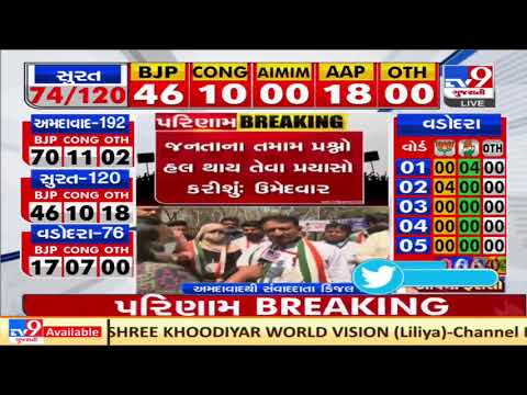 Congress wins Dariyapur ward , Ahmedabad | Local Body Polls 2021 | Tv9GujaratiNews