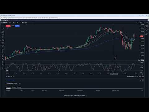 TUTORIAL de Gooey Trade con Trading View. - YouTube
