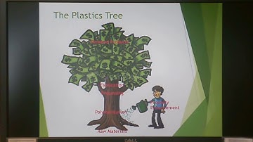 Starting Materials and Polymerization Methods (Lecture 2a)