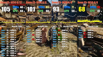 4 cores vs 6 cores (4C/4T vs 4C/8T vs 6C/6T vs 6C/12T) in 5 games frame rate comparison