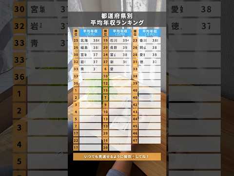 都道府県別 平均年収ランキング