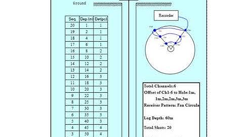 Uphole And LVL Acquisition Refraction Survey