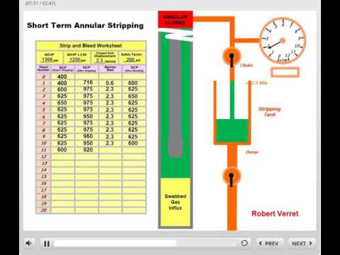 Short Term Annular Stripping