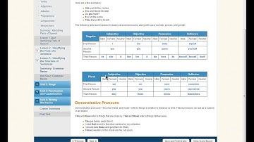 Learning Express Library: Tutorials
