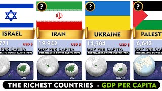 The Richest Countries | GDP Per Capita | GDP of all countries 2024 | Purchasing Power Parity (PPP)