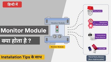 What is a Monitor Module in Fire Alarm System? | Wiring, Working, and Use