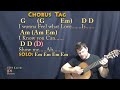 I Want To Know What Love Is (Foreigner) Strum Guitar Cover Lesson in Em with Chords/Lyrics