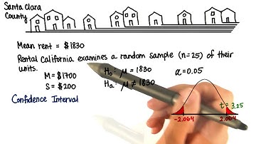 Rent - CI - Intro to Inferential Statistics