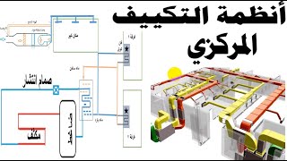 انظمة التكييف المركزى ( جزء 1)