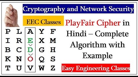 PlayFair Cipher in Hindi – Complete Algorithm with Example