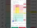 #nifty sell target