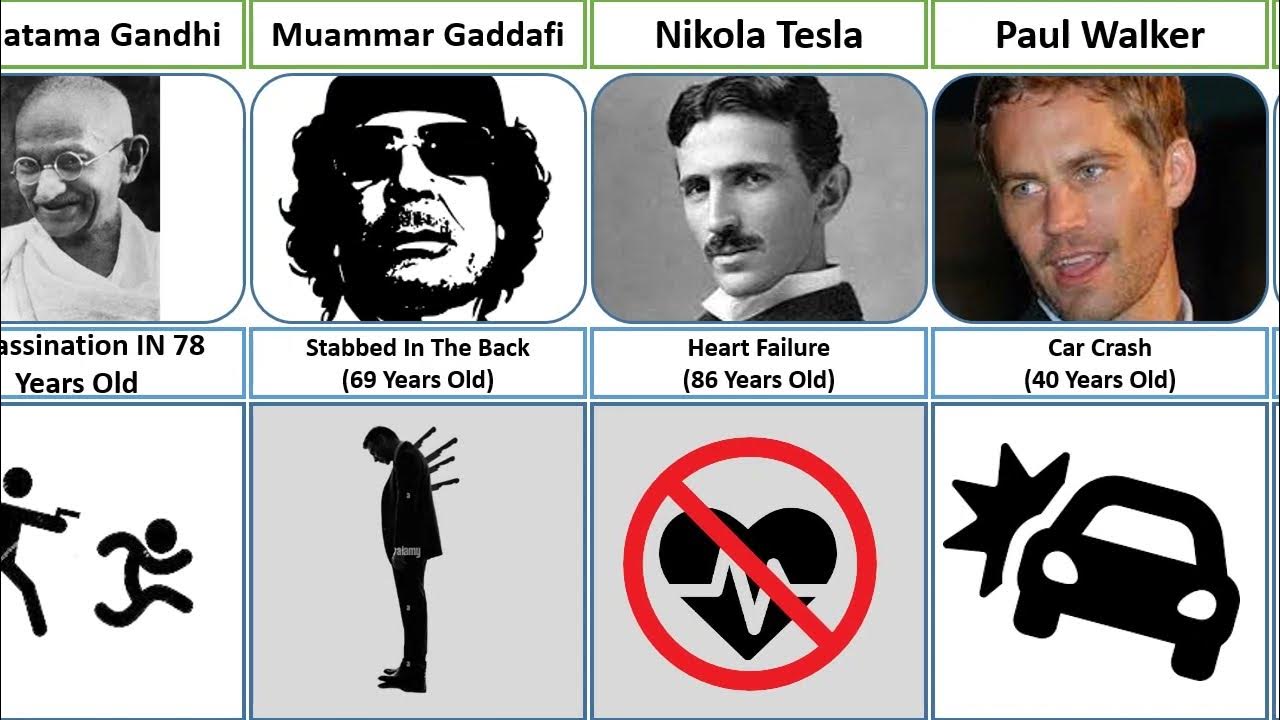 How Famous People Died Age of Death As Data Comparison YouTube