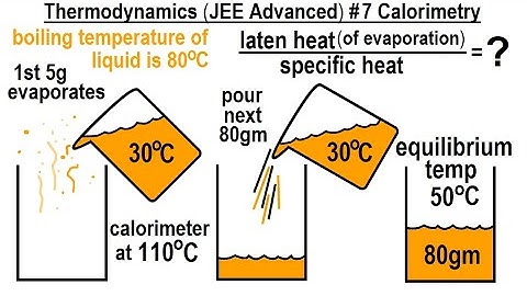 JEE Advanced Physics 2019 Paper 1 #17  (#7) Calorimetry