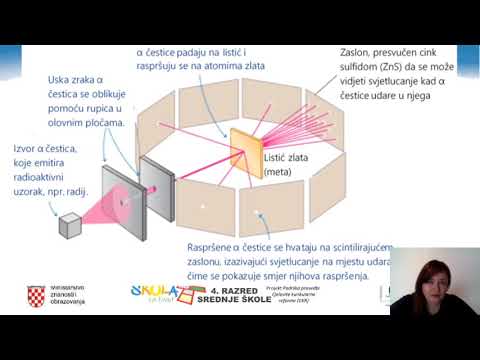 Video: Kada je bio Rutherfordov eksperiment raspršenja?