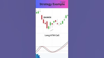 Backtesting Options Strategy using Ehler Fisher Indicator