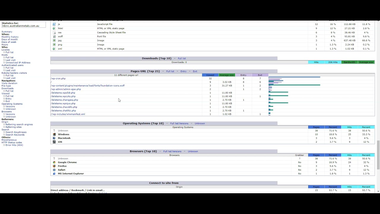 What is a deleteme.php file? - YouTube