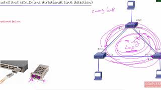 lec 16 loop guard storm control span and remote span