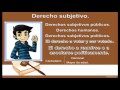 Derecho subjetivo y objetivo