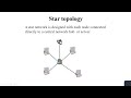 Communication Engineering | Presentation | Topology | Creative Coders | 2021