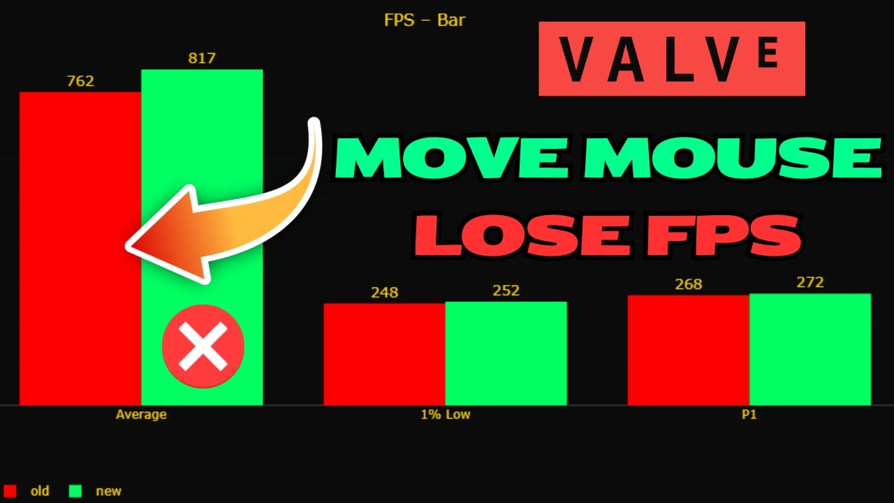 The CS2 Update That Fixes FPS… and the Bug That Breaks It