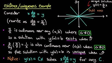 Existence-uniqueness principle for 2nd order linear ODEs