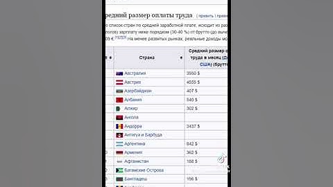 Как вставить таблицу из интернета в EXCEL