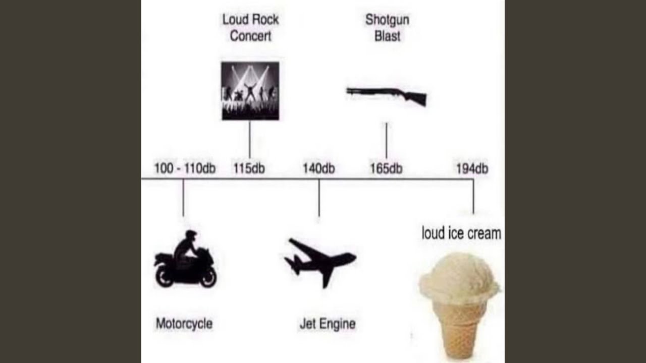 loud ice cream (slowed 20) YouTube