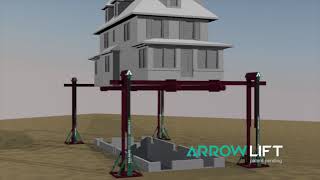 ARROWLIFT: House Lifting System / House Raising System