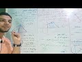 شرح درس حالات اثبات الشكل الرباعي الدائري هندسة للصف الثالث الاعدادي مع مستر شريف عمرو
