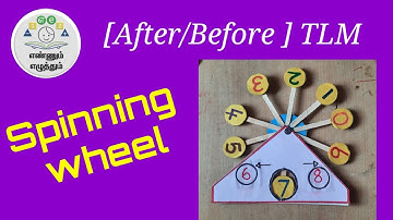 Ennum Ezhuthum TLM - Maths Spinning Wheel-   Before & After - Easy way to make and reusable.
