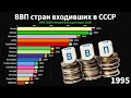 ВВП на душу населения стран СНГ и Прибалтики