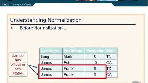 Implementing a Data Warehouse with SQL Server 21 Understanding Normalization   YouTube