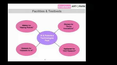 Talk by Prof  Bharadwaj Amrutur on AI & Robotics Technologies Park ARTPark   a new IISc initiative