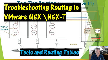 Troubleshooting Routing in the VMware NSX \ NSX-T Environment.  \\Tools we can use.