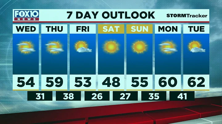 Weather Outlook for Tuesday, January 25, 2022, from FOX10 News