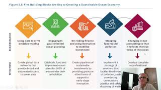 4   A Roadmap to a Sustainable Ocean Economy