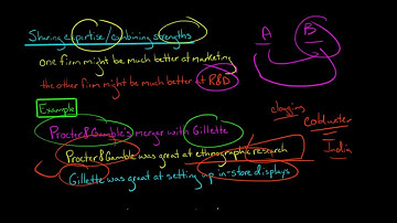 Revenue Synergies (Mergers & Acquisitions)
