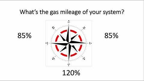 Solar Panel FAQ: Is my house good for solar panels?