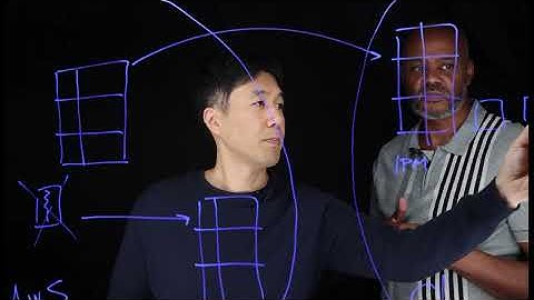 Why Agentic AI Makes DynamoDB Backups Mandatory | Clumio (Commvault) CTO Explains the Risks