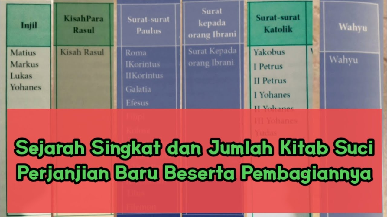 Sejarah Singkat Dan Pengelompokan Kitab Suci Perjanjian Baru Jumlah Kitab Suci Perjanjian Baru Youtube