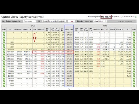 Nse Stock Options Charts