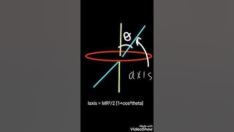 Inertia about inclined axis of ring and disc!! 🤩🤩😍