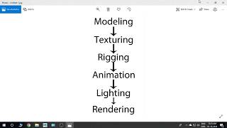 Introduction to 3D pipeline