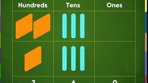 Maths class-3 | Number Operations – Addition | Kriti Educational Videos